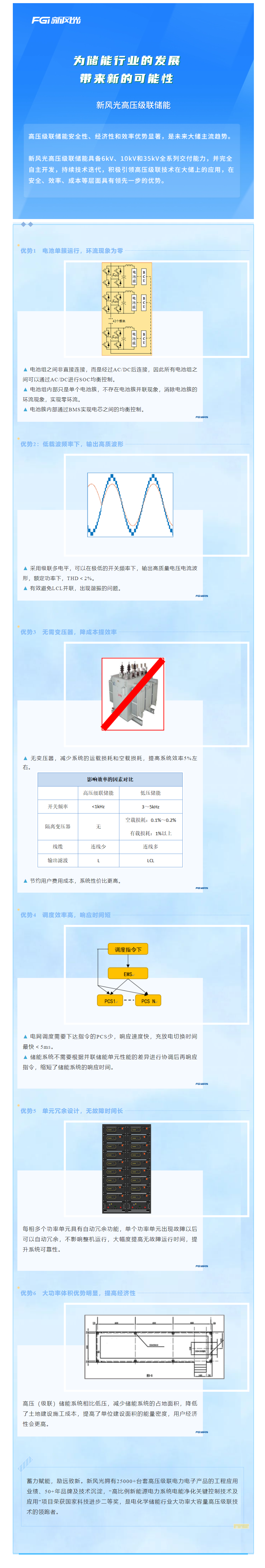 倡导级联 迭代开发—— 美高梅MGM(中国)高压级联产品家族之三.png